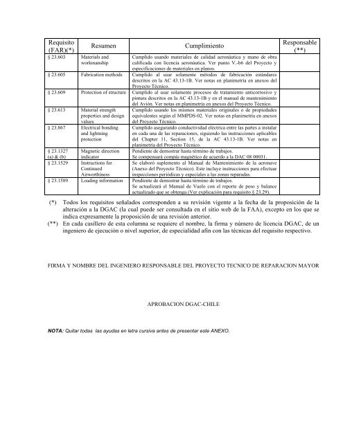 procedimiento aeronÃ¡utico - DGAC