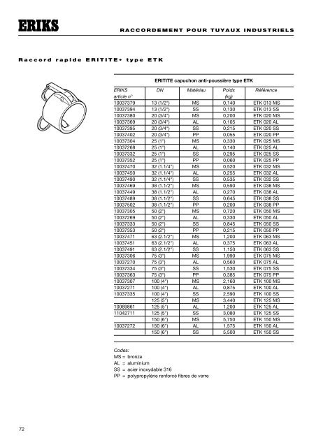 raccordement pour tuyaux industriels - Eriks