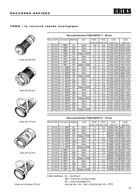 raccordement pour tuyaux industriels - Eriks