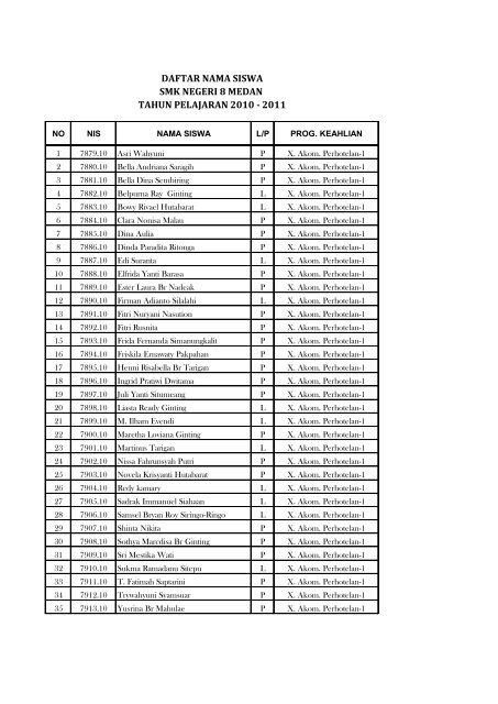 daftar nama siswa smk negeri 8 medan tahun pelajaran 2010 - 2011