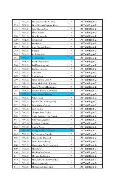 daftar nama siswa smk negeri 8 medan tahun pelajaran 2010 - 2011