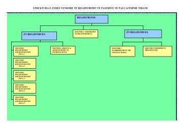 Struktura dhe Organika e ZyrÃ«s Vendore tÃ« Regjistrimit tÃ« Pasurive ...