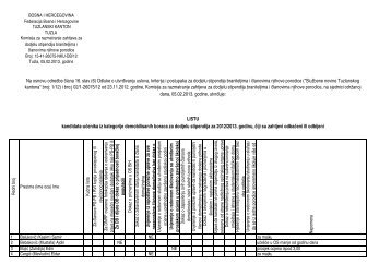 LISTU kandidata-uÄenika iz kategorije demobilisanih boraca za ...
