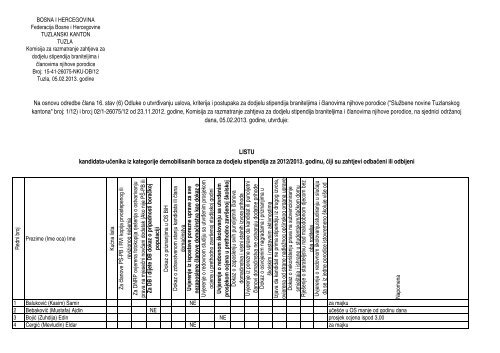 LISTU kandidata-uÄenika iz kategorije demobilisanih boraca za ...