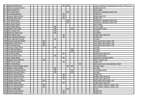 LISTU kandidata-uÄenika iz kategorije demobilisanih boraca za ...