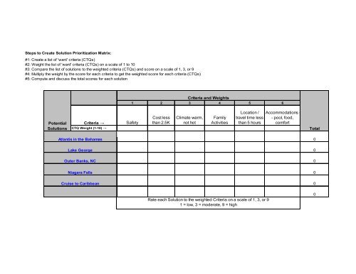 (7M or 7MP) Tools - ASQ Long Island Section