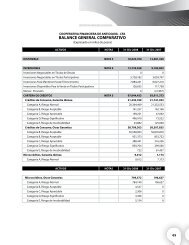 balance general comparativo - Cooperativa Financiera de Antioquia