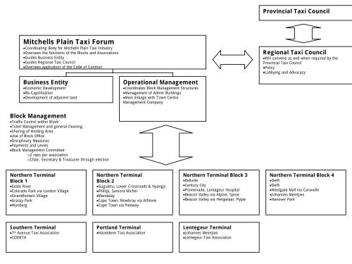 Case Study 3 Public Transport Interchange A Graham - NDP