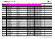 Results - beim Free Eagle Fun Racing Team