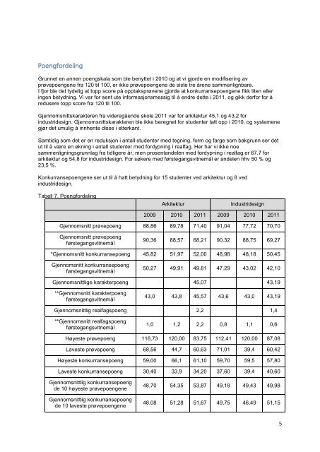 opptaksrapport 2011 - Arkitektur- og designhÃ¸gskolen i Oslo - AHO