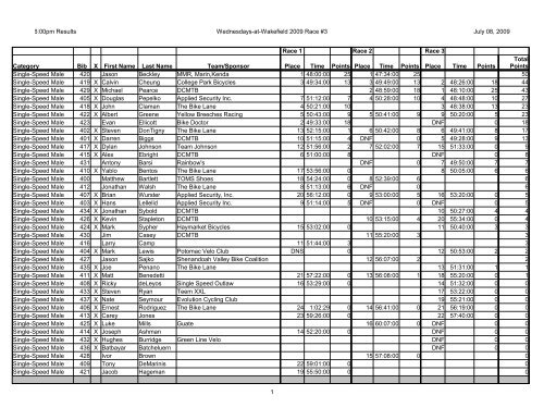 Wednesdays-at-Wakefield Race #2 - Potomac Velo Club