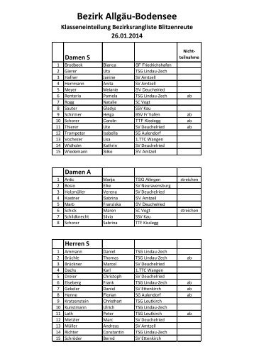 Einteilung der Spielklassen - TTVWH Bezirk AllgÃ¤u-Bodensee