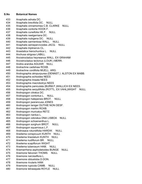 7263 Medicinal plants of India Masterlist sourced from ... - NMPB