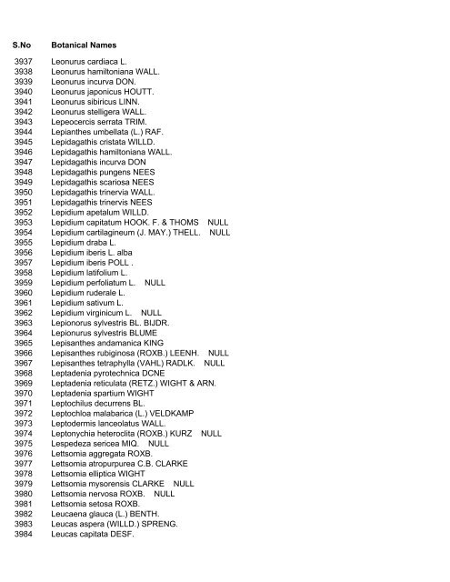 7263 Medicinal plants of India Masterlist sourced from ... - NMPB