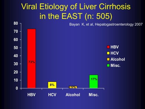 Epidemiology of chronic hepatitis and cirrhosis in Turkey