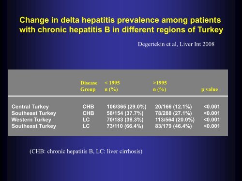 Epidemiology of chronic hepatitis and cirrhosis in Turkey