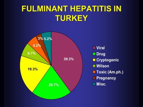 Epidemiology of chronic hepatitis and cirrhosis in Turkey
