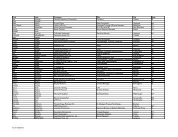 First Last Company Title City State - 2012 IEEE-IAS/PCA Cement ...