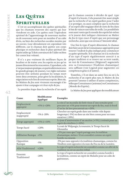 aide de jeu - Le Scriptorium