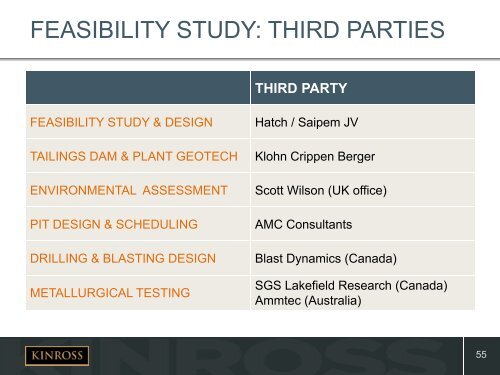 Presentation - Kinross Gold