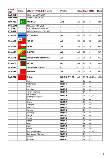 1 Prefix ITU Flag Country/Subdivisions Prefix Cont ... - Aver-Lazio.