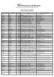 domande non ammesse - Provincia di Rimini