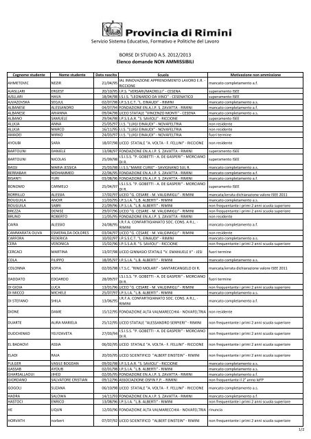 domande non ammesse - Provincia di Rimini