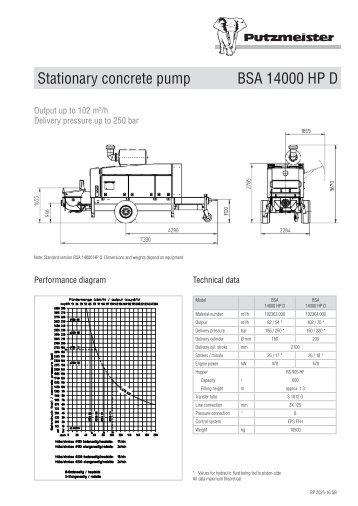 BSA 14000 HP D_E__BP 2025-15.indd - Putzmeister