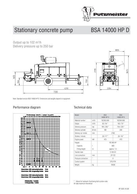 BSA 14000 HP D_E__BP 2025-15.indd - Putzmeister