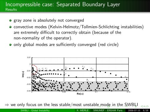 Stability Analysis of Shock Wave/Boundary Layer Interactions - Jean ...