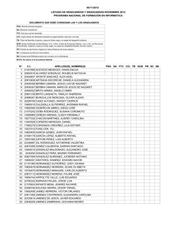 05/11/2012 listado de graduandos y graduandas noviembre 2012 ...