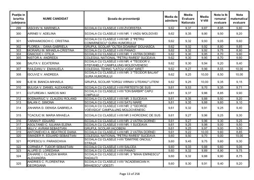 Aici - Colegiul NaÅ£ional Petru RareÅ Suceava