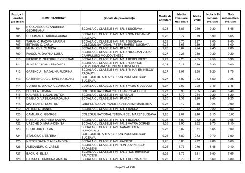 Aici - Colegiul NaÅ£ional Petru RareÅ Suceava