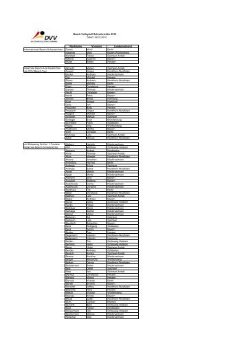 Beach-Volleyball Schiedsrichter 2012 Stand: 29.03.2012 Nachname ...