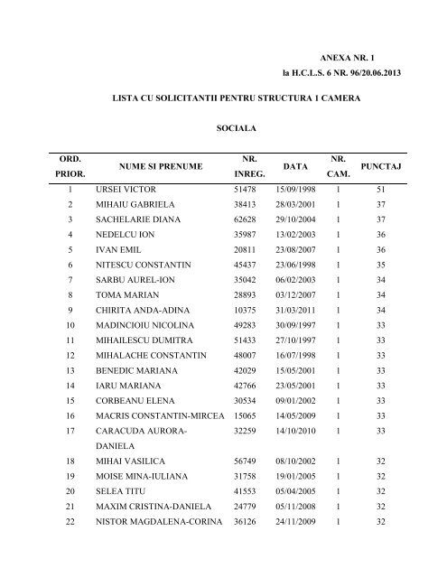 ANEXA NR. 1 la H.C.L.S. 6 NR. 96/20.06.2013 LISTA CU ...