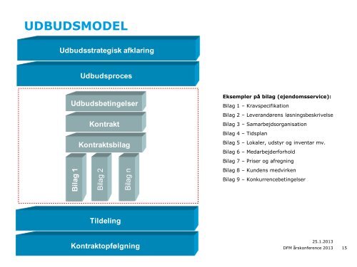 Forandring, udvikling og helhedstÃ¦nkning - Dansk Facilities ...