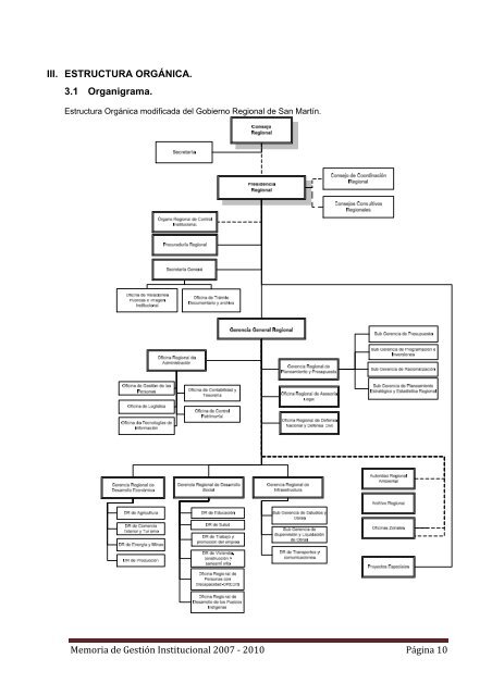 Memoria de GestiÃ³n Institucional 2007 â 2010 PÃ¡gina 1 - Gobierno ...