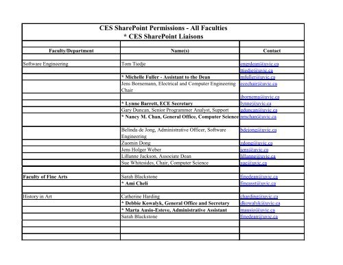 CES SharePoint Permissions - Learning and Teaching Centre