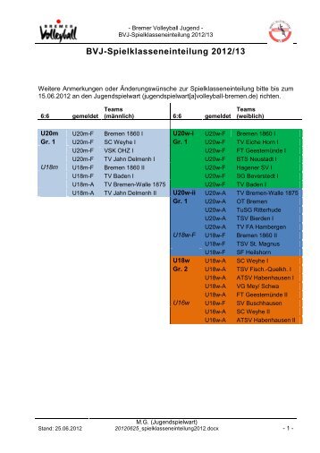 BVJ-Spielklasseneinteilung 2012/13 - Bremer Volleyball Verband