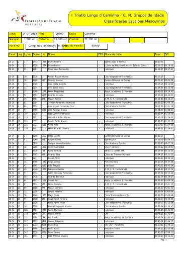 Classificação por escalões masculinos - Triatlo Madeira