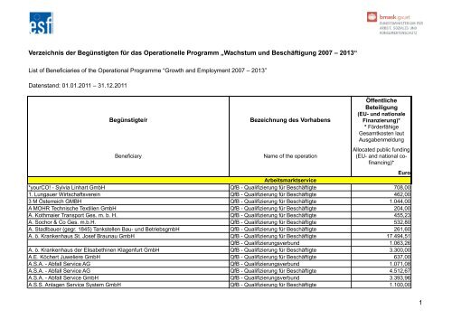 Liste der ESF-Begünstigten 2011