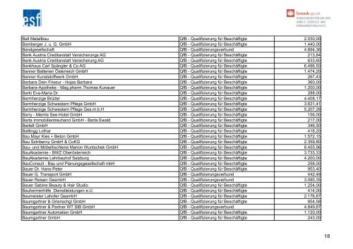 Liste der ESF-Begünstigten 2011