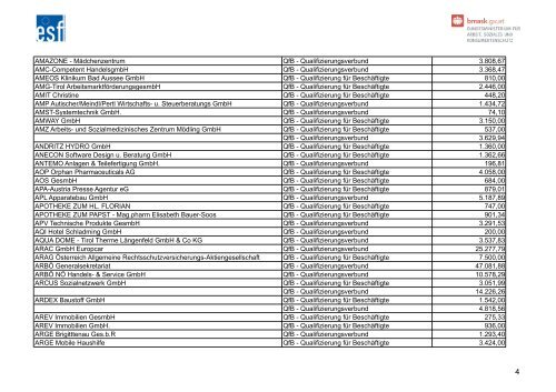 Liste der ESF-Begünstigten 2011