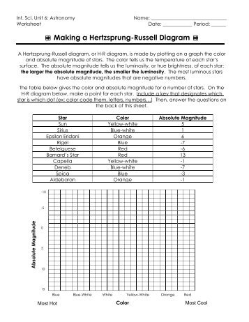 Making a Hertzsprung-Russell Diagram - Arapahoe High School