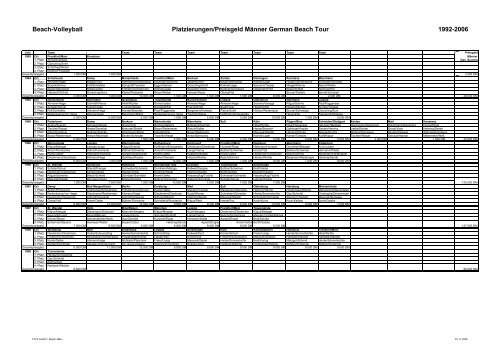 Ergebnisse der Männer - PDF - Deutscher Volleyball-Verband