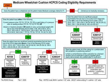 medicare wheelchair evaluation cushion hospital stay days mobility wheelchairs seating