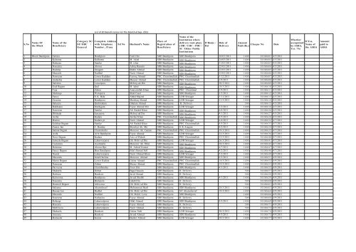 List of JSY Beneficiaries For The Month of Sep- 2012 S.No Name Of ...