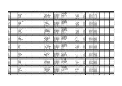 List of JSY Beneficiaries For The Month of Sep- 2012 S.No Name Of ...