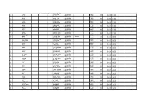 List of JSY Beneficiaries For The Month of Sep- 2012 S.No Name Of ...