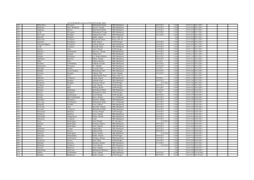 List of JSY Beneficiaries For The Month of Sep- 2012 S.No Name Of ...